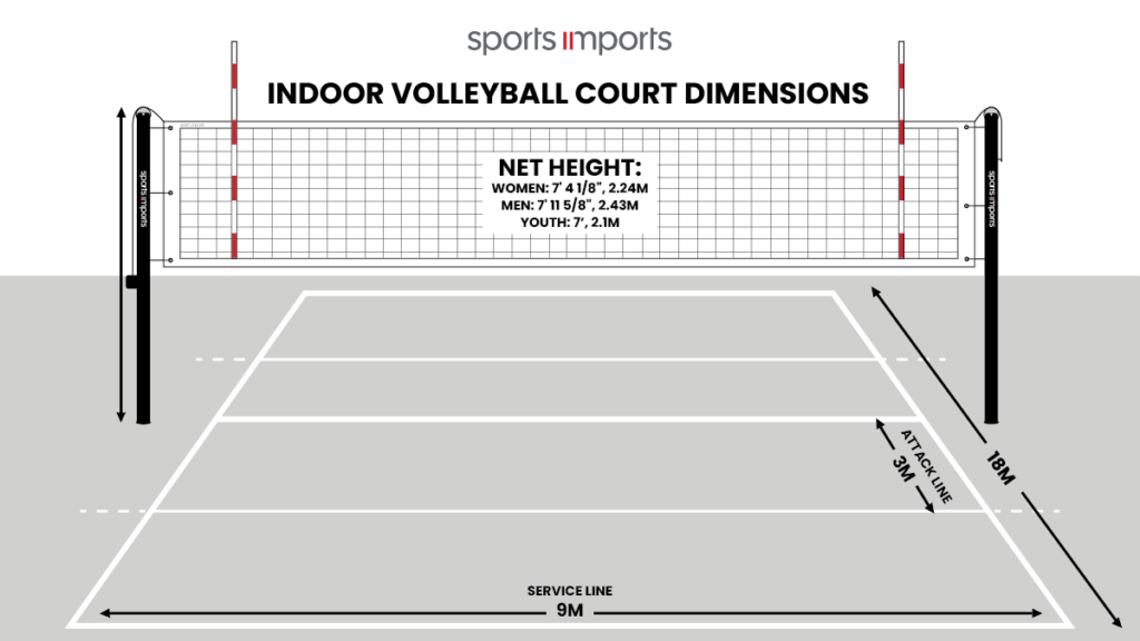 indoor volleyball court size and dimensions diagram