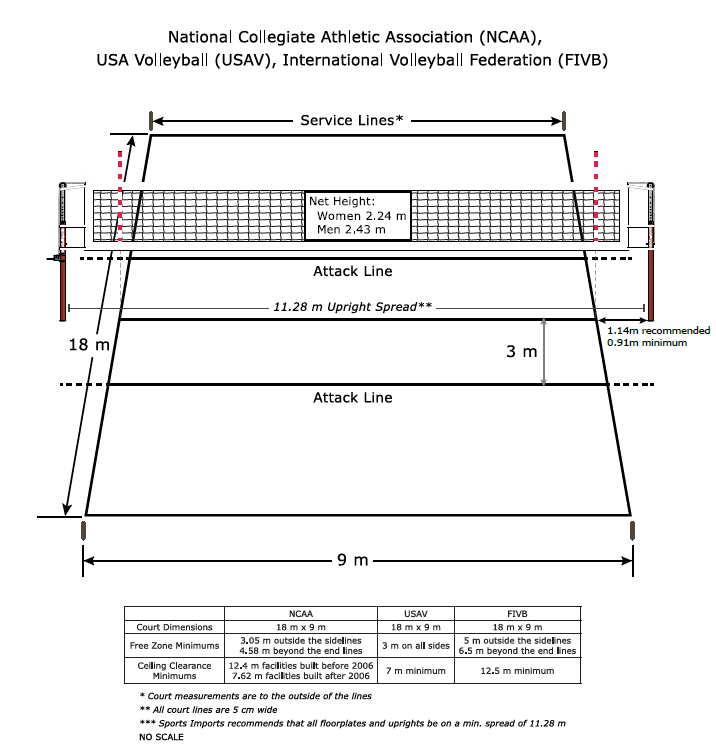 Regulation Court Dimensions for Volleyball & Pickleball